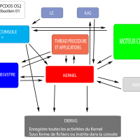 KERNEL CPCDOS OS2.0.1