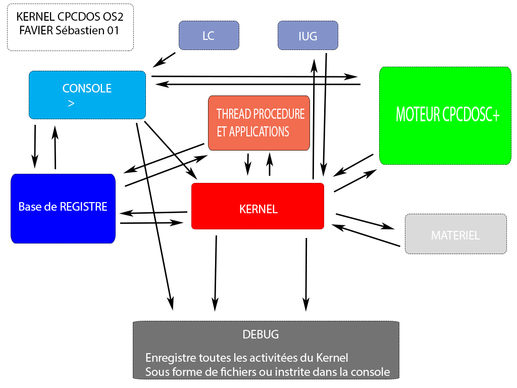 KERNEL CPCDOS OS2.0.1